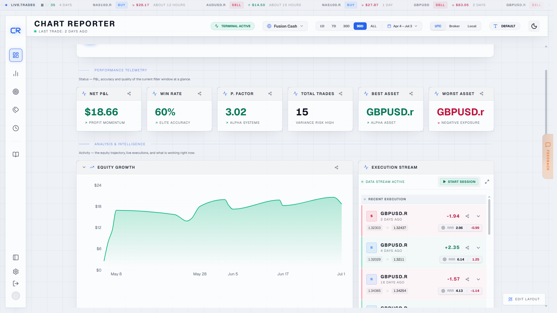 Chart Reporter product dashboard showing FX analytics